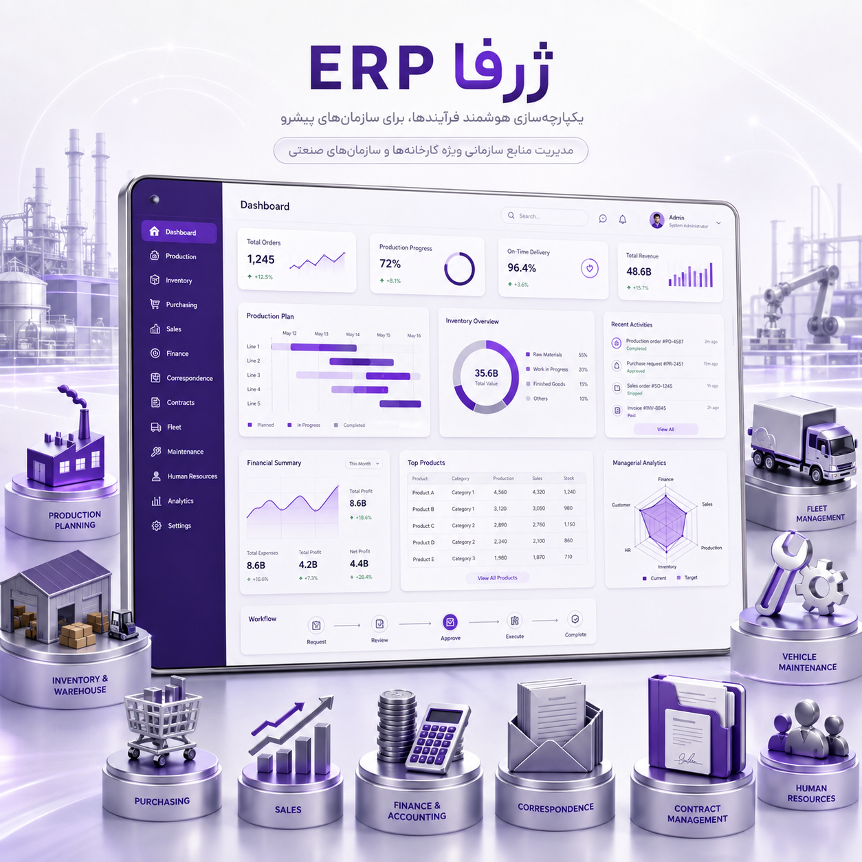 erp